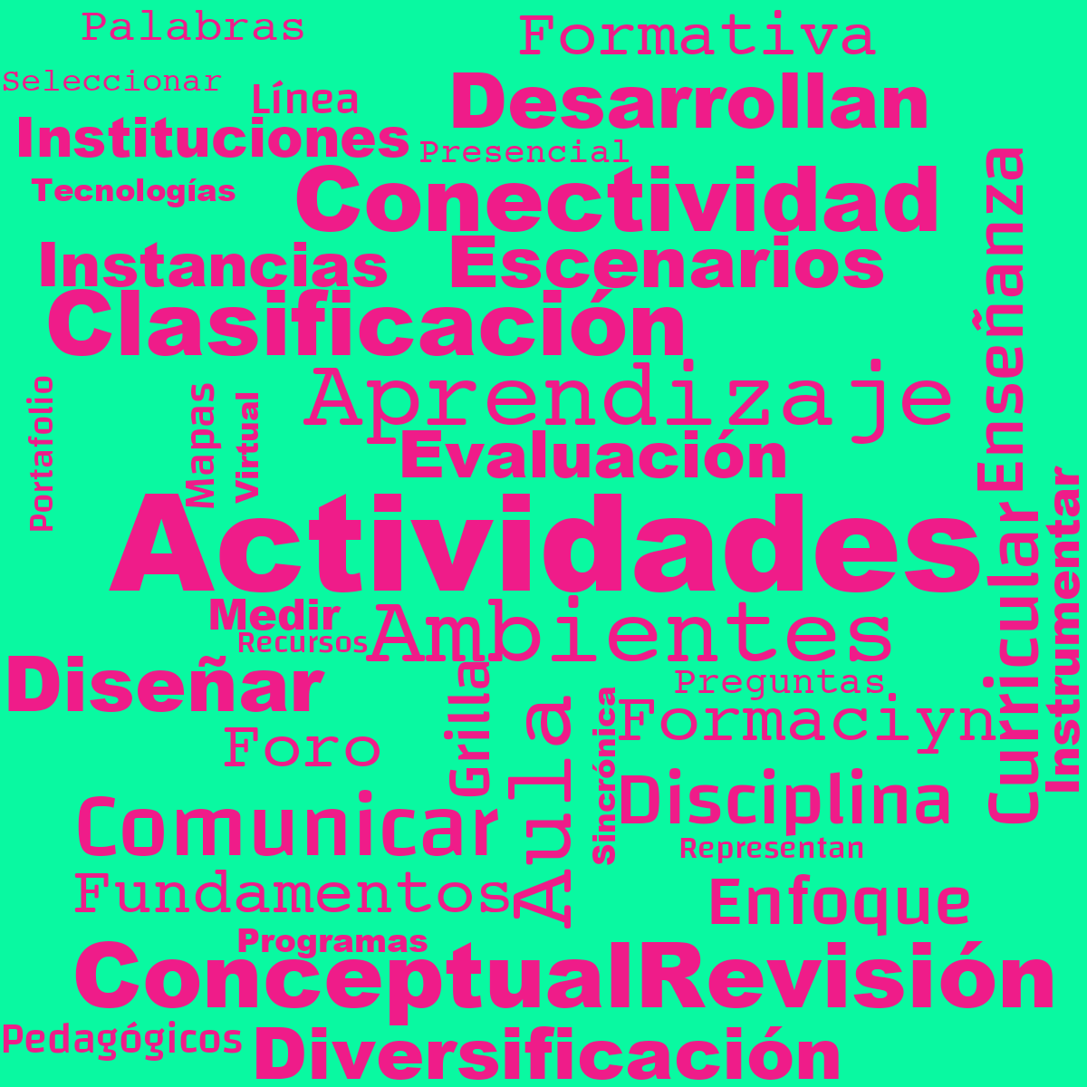Word cloud with 40 words like Actividades, Ambientes and Aprendizaje in bright pink and green.