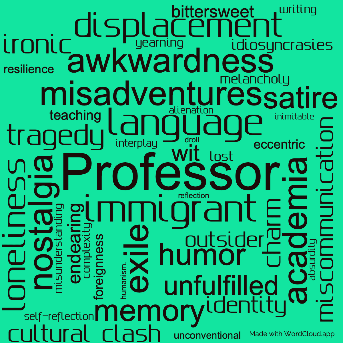 Word cloud of the book Pnin with 44 words like Professor, immigrant and language.