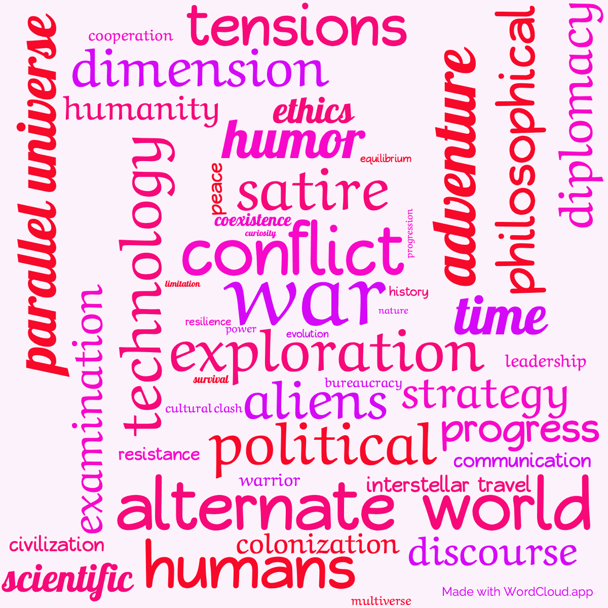 Word cloud of the book The Long War with 47 words like war, conflict and technology.