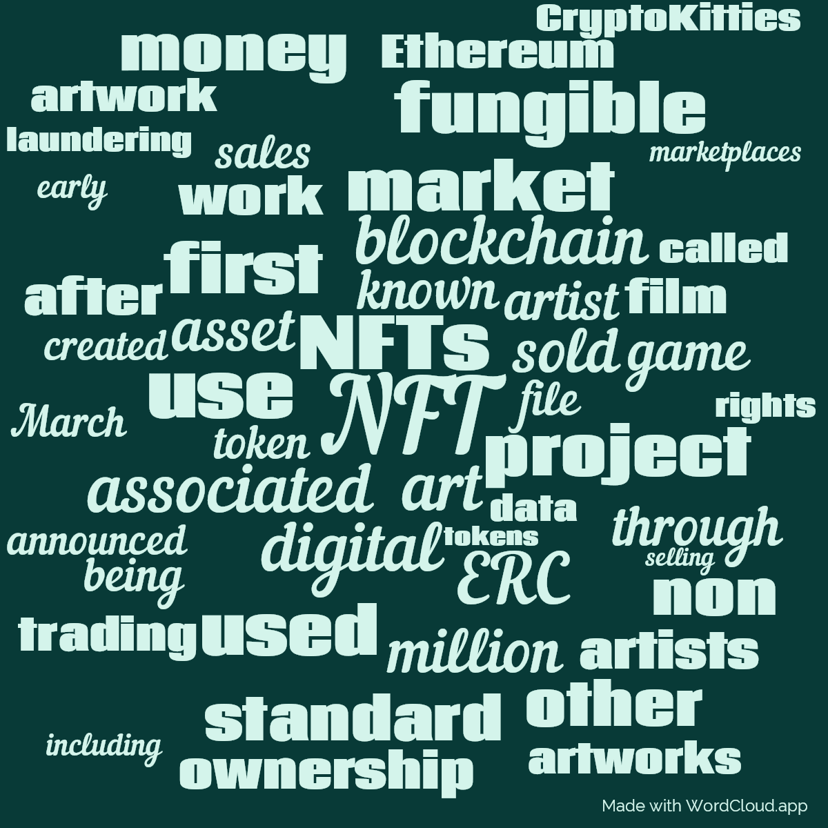 Word cloud with 50 words like NFT, NFTs and art in green and blue.