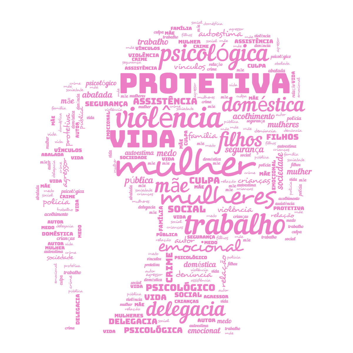 Word cloud in a Woman Face shape with 32 words like mulher, violência and mulheres in pink and white.