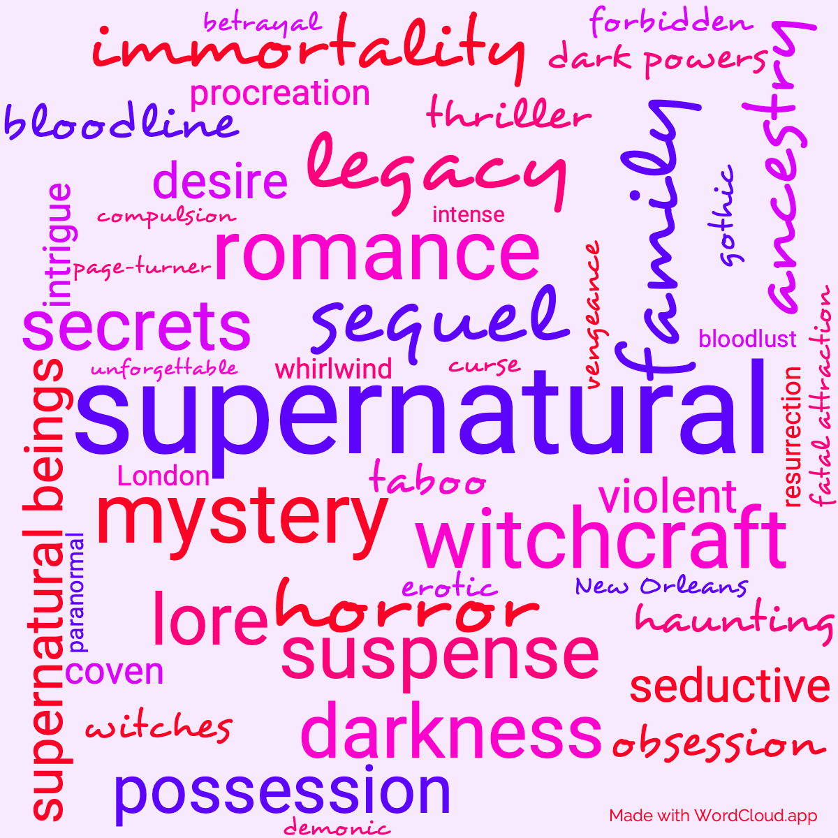 Word cloud of the book Lasher with 47 words like supernatural, sequel and witchcraft.
