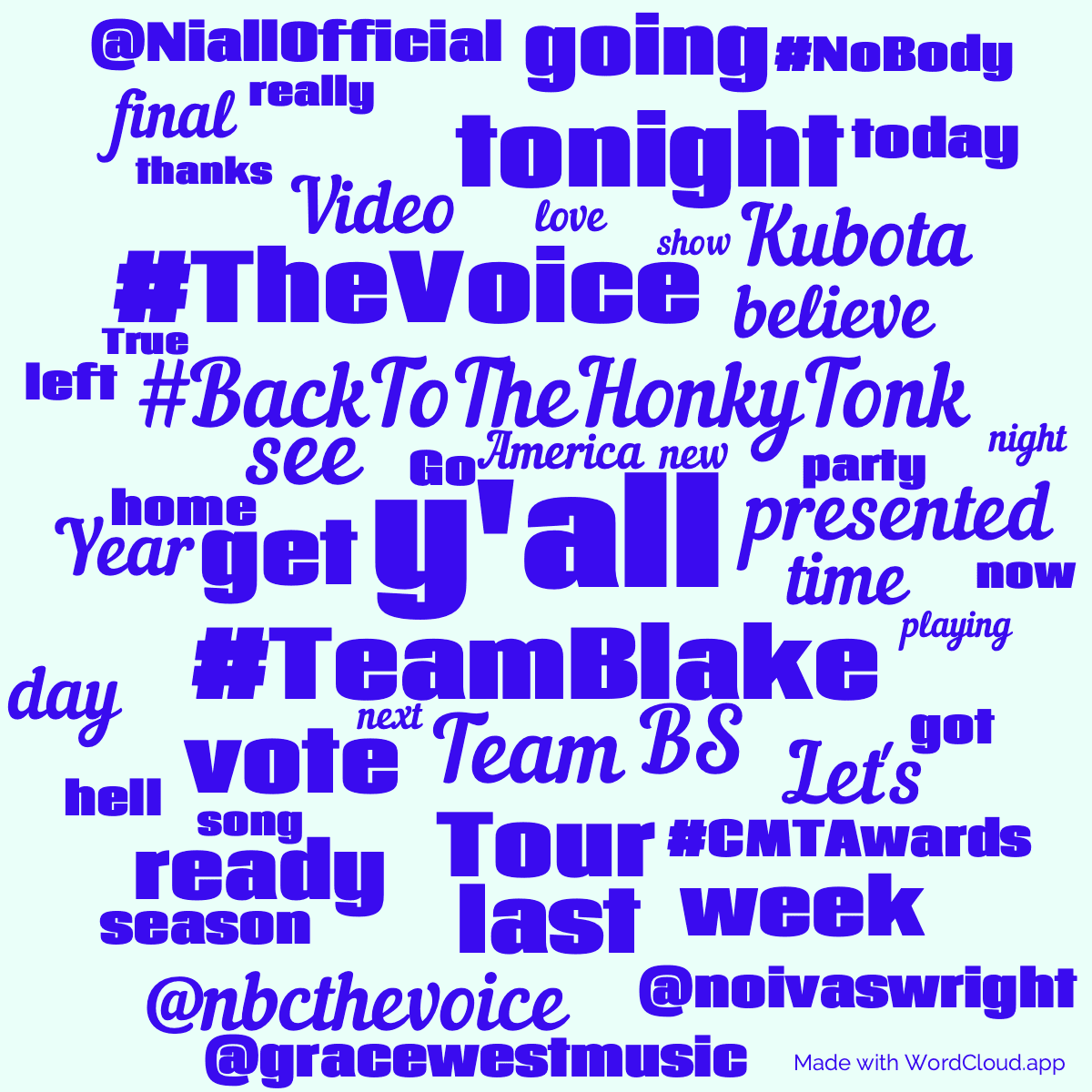 Word cloud with 50 words like y'all, #TeamBlake and #BackToTheHonkyTonk in blue and green.