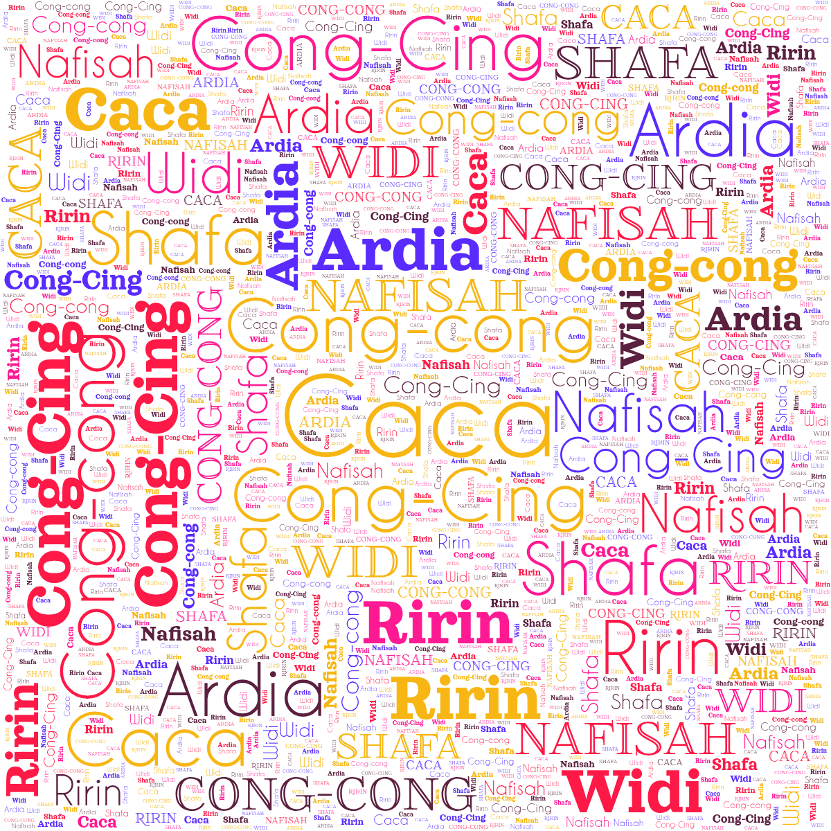 Word cloud with 8 words like Caca, Cong-Cing and Cong-cong in multicolor.