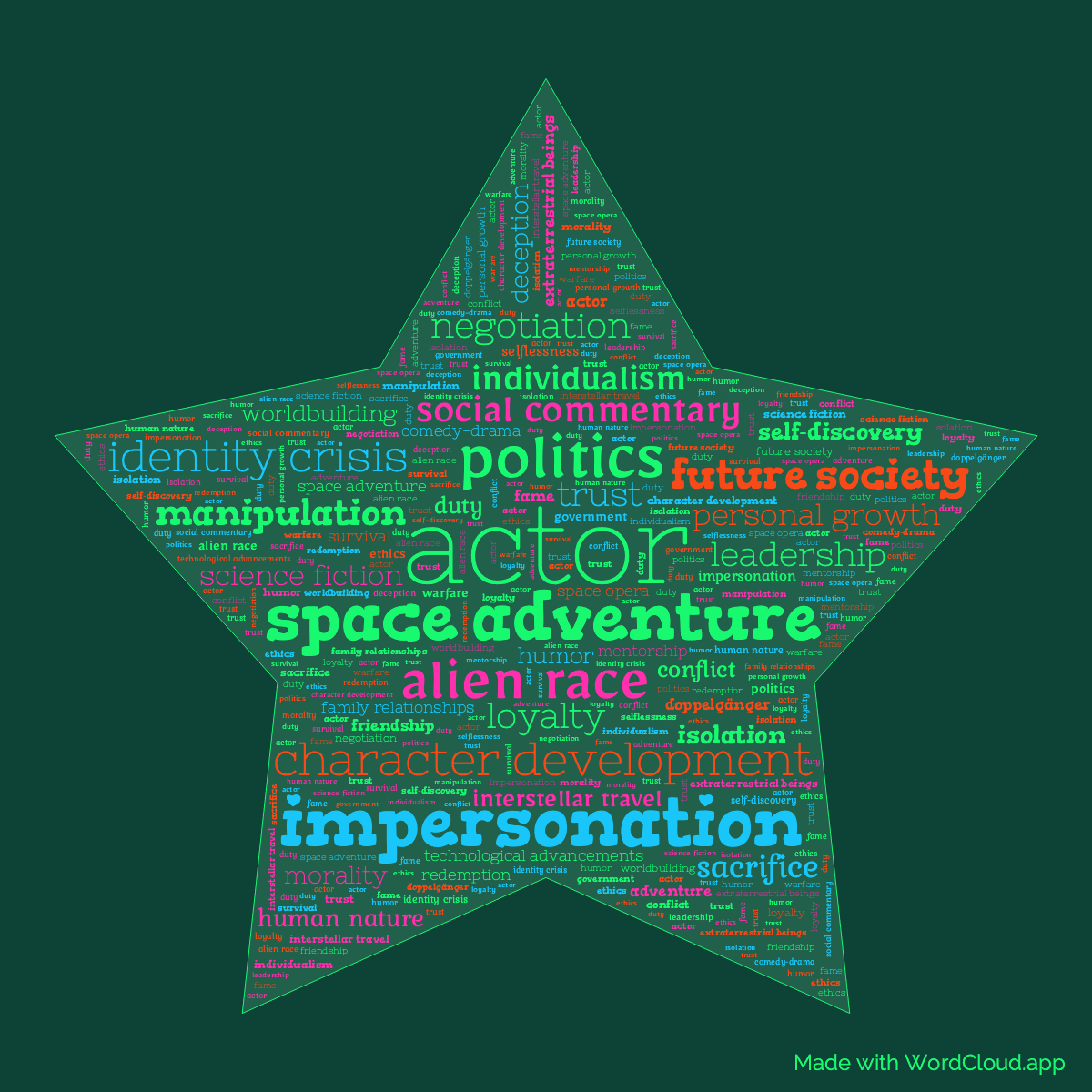 Word cloud of the book Double Star in a Star shape with 44 words like actor, politics and impersonation.