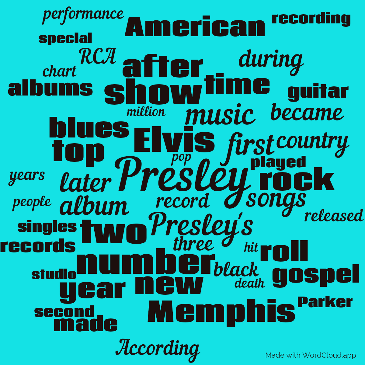 Word cloud with 50 words like Presley, Presley's and Elvis in red and blue.