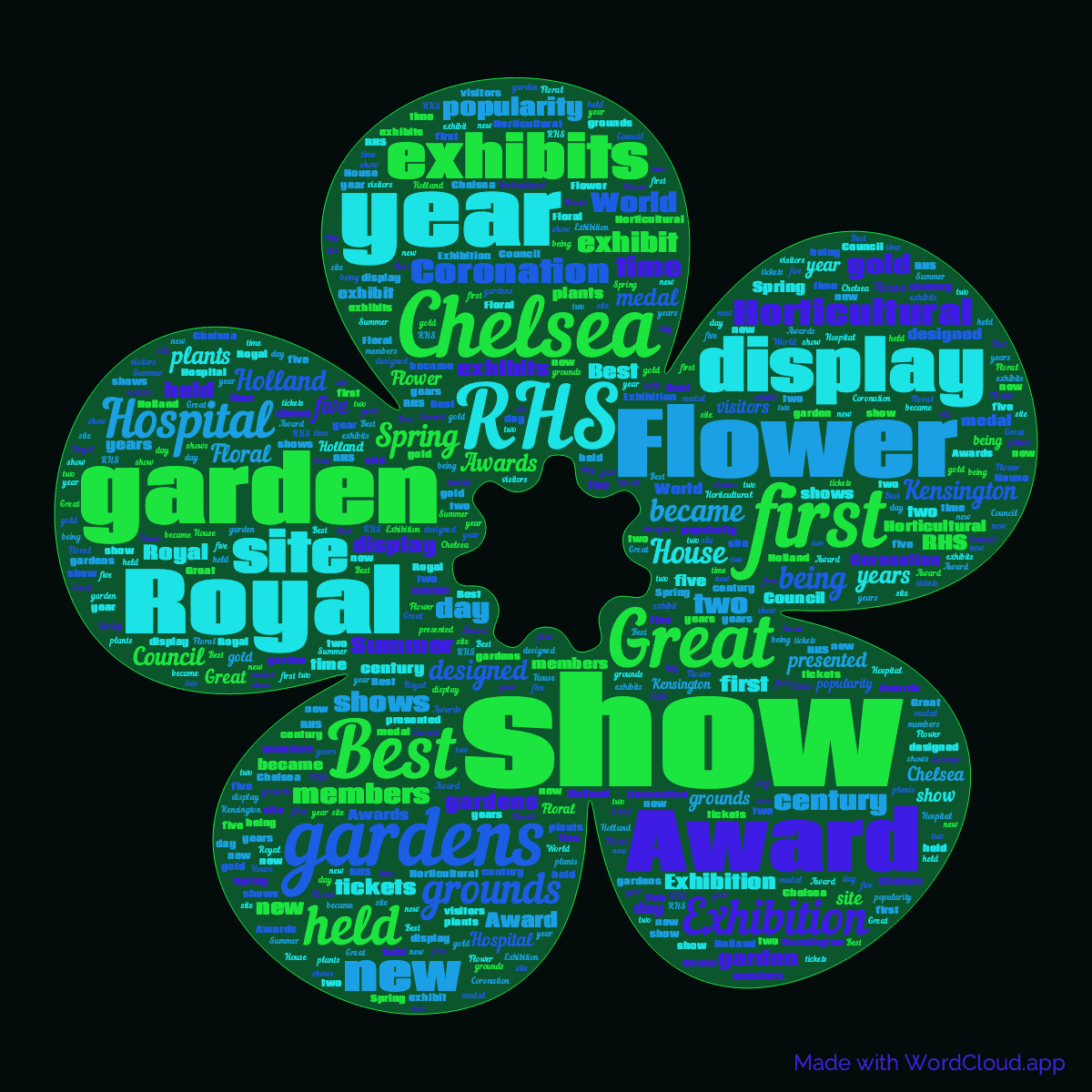 Word cloud in a Flower shape with 50 words like show, garden and Chelsea in green, blue and black.
