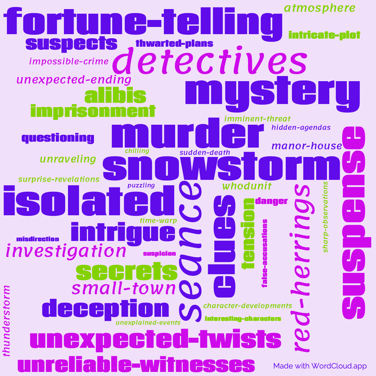 Word cloud of the book The Sittaford Mystery with 46 words like snowstorm, seance and murder.