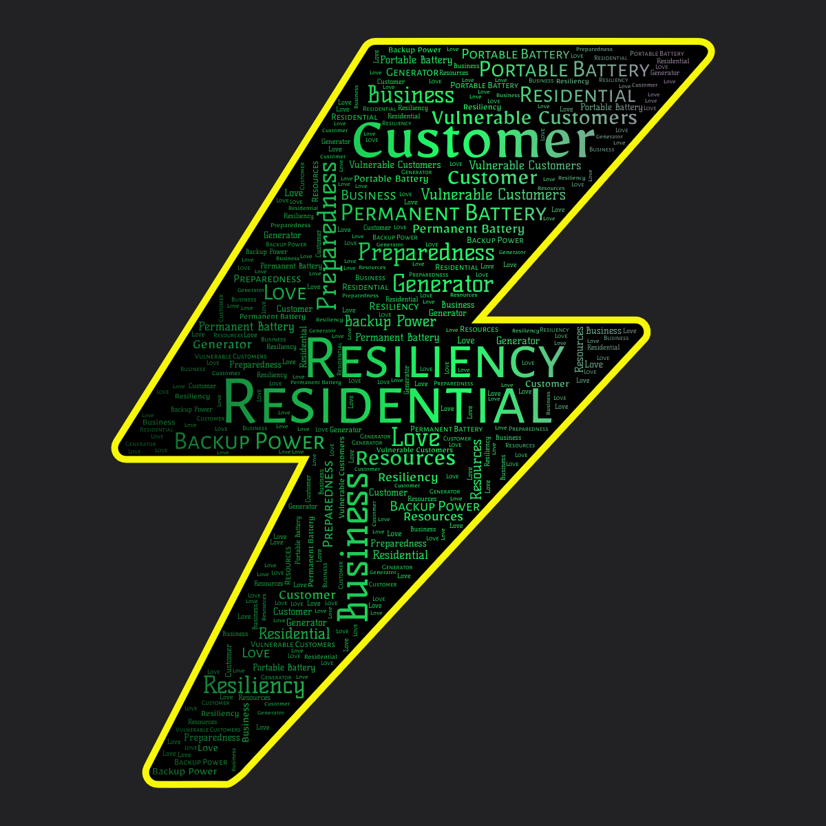Word cloud in a Lightning shape with 12 words like Customer, Resiliency and Backup Power in multicolor.