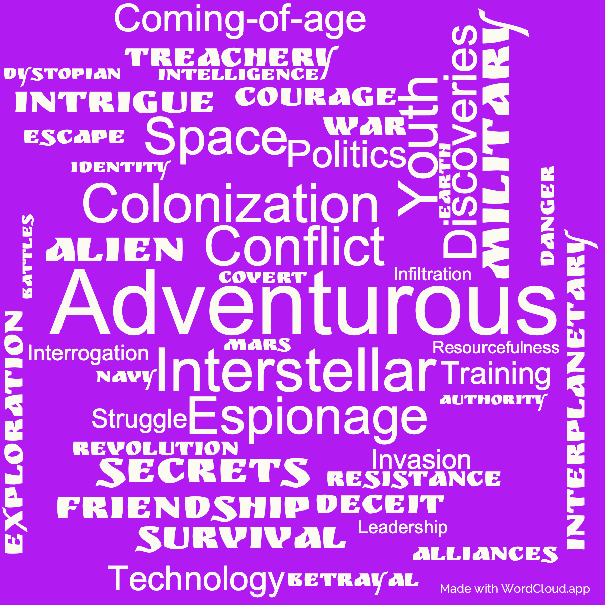 Word cloud of the book Between Planets with 45 words like Adventurous, Interstellar and Conflict.