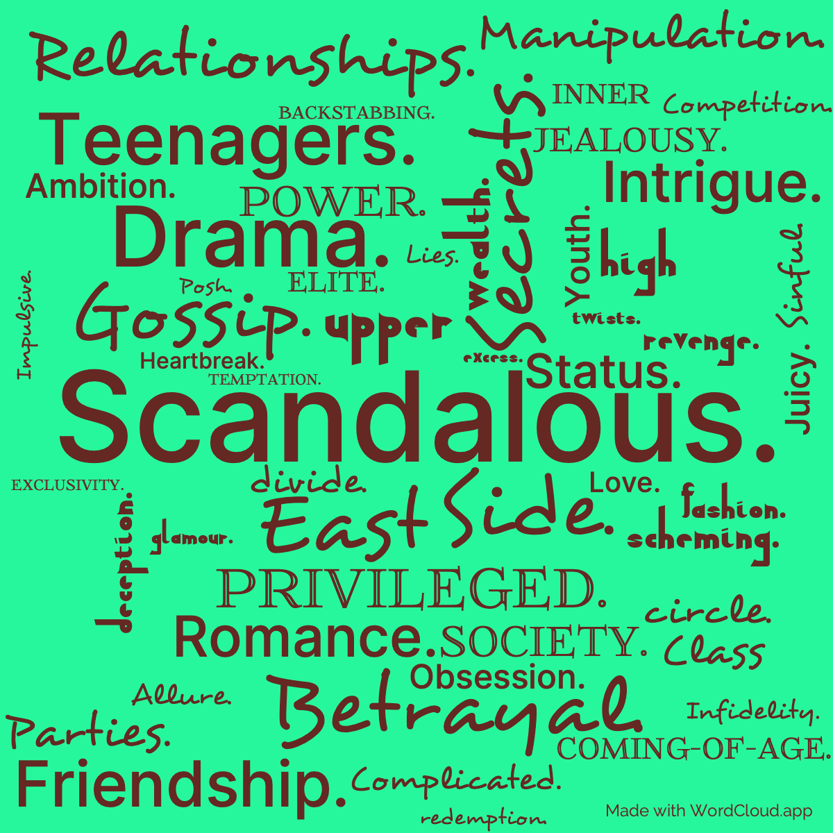 Word cloud of the book Don't You Forget About Me with 53 words like Scandalous., Upper and East.