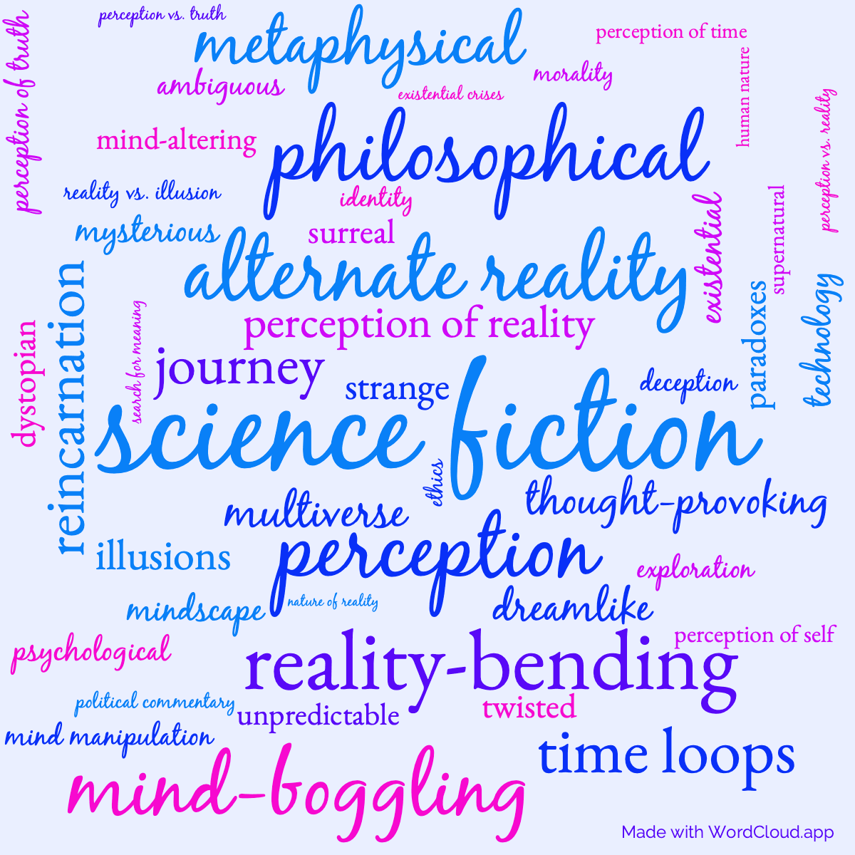 Word cloud of the book Eye In The Sky with 46 words like science fiction, alternate reality and perception.