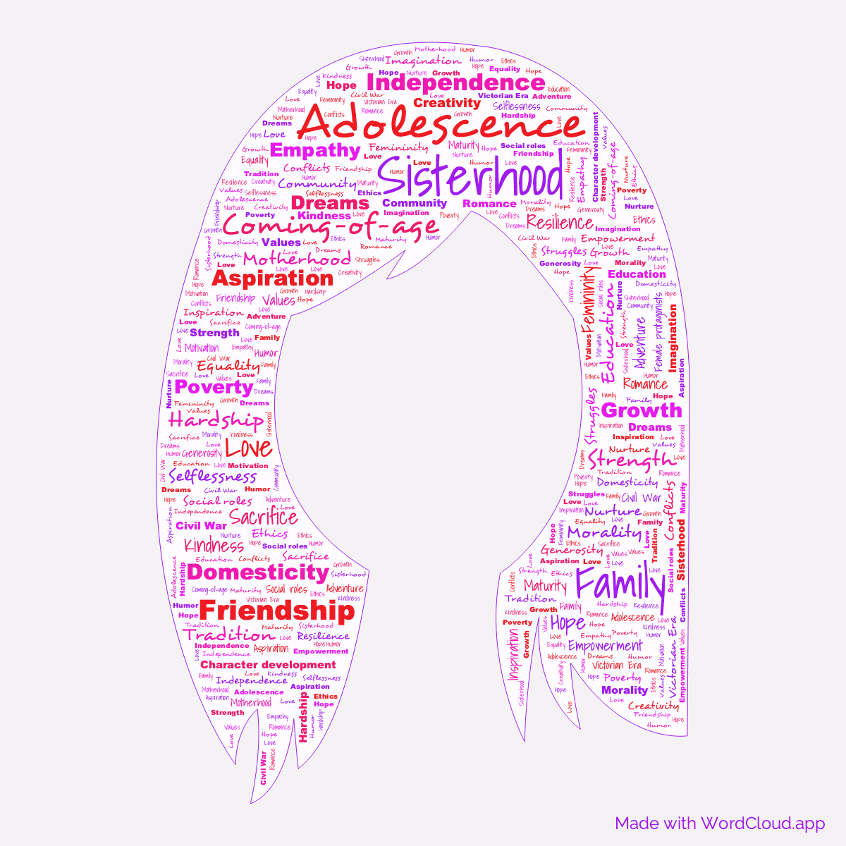 Word cloud of the book Little Women in a Woman Face shape with 47 words like Sisterhood, Adolescence and Family.