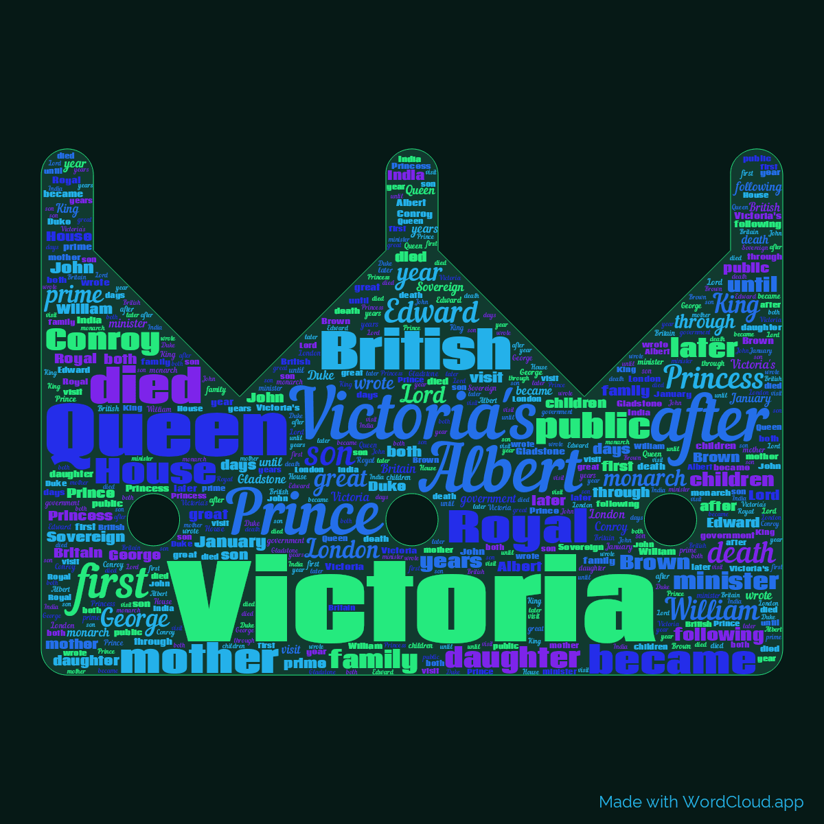 Word cloud in a Crown shape with 50 words like Victoria, Victoria's and Queen in multicolor.