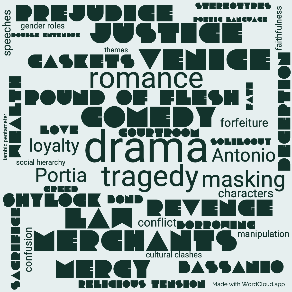 Word cloud of the book The Merchant of Venice with 45 words like drama , comedy and tragedy .