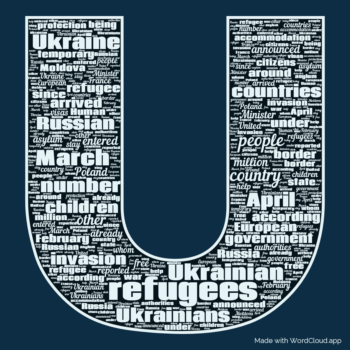 Word cloud in the shape of the letter U with 50 words like refugees, Ukrainian and March in blue.