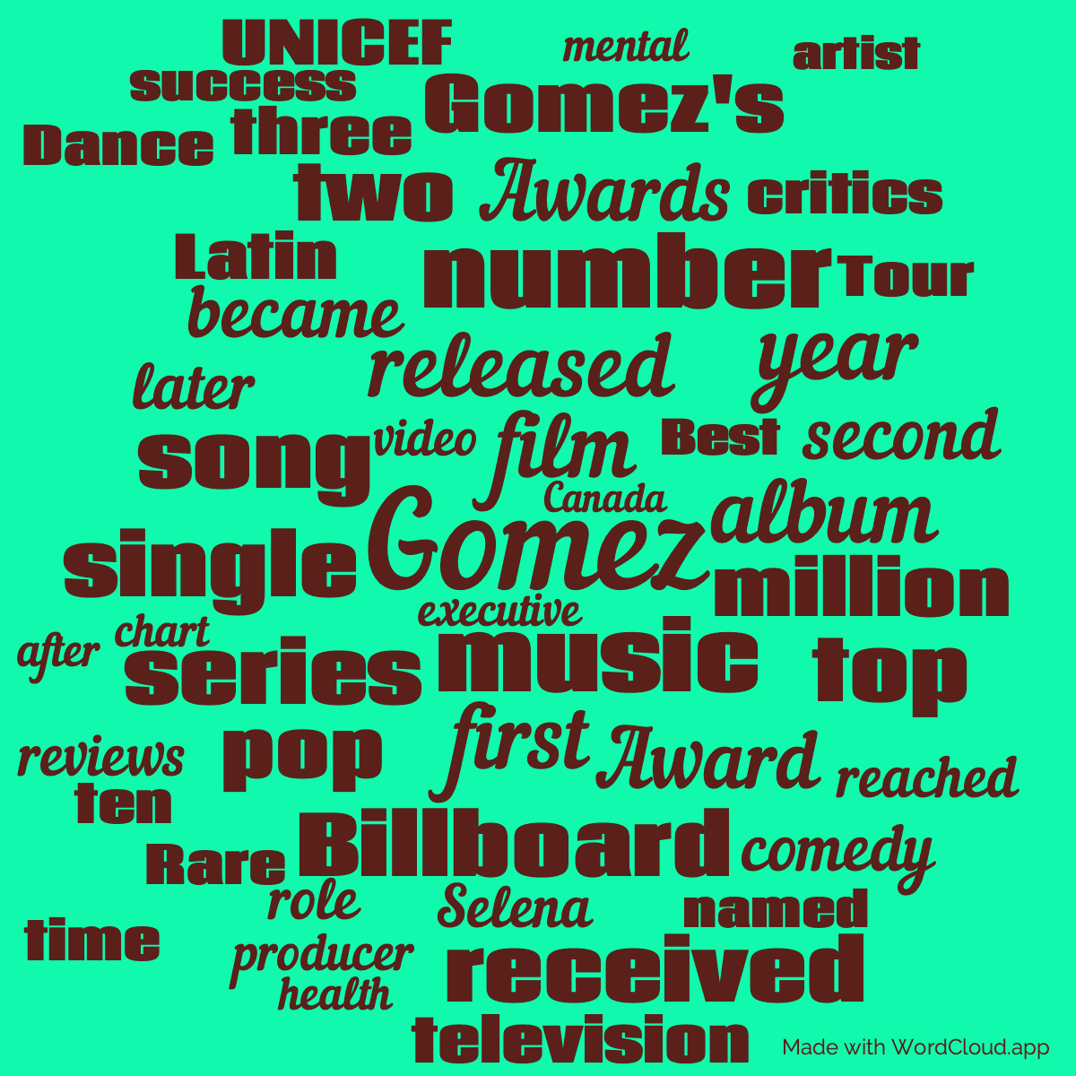 Word cloud with 50 words like Gomez, film and music in red and green.