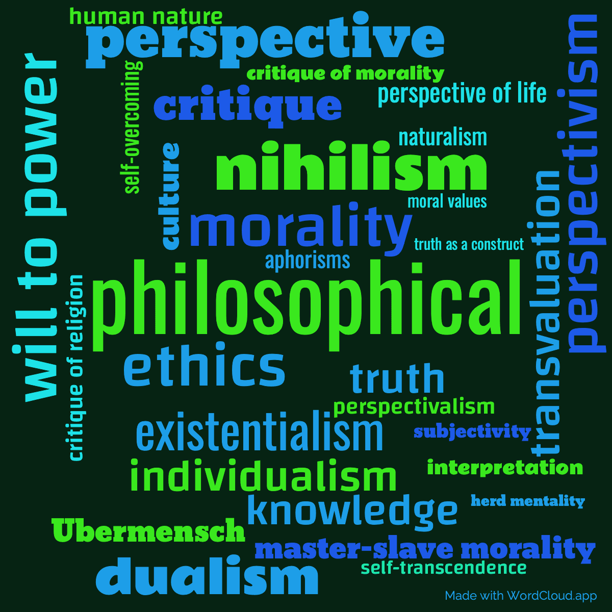 Word cloud of the book Beyond Good and Evil with 31 words like philosophical, morality and ethics.