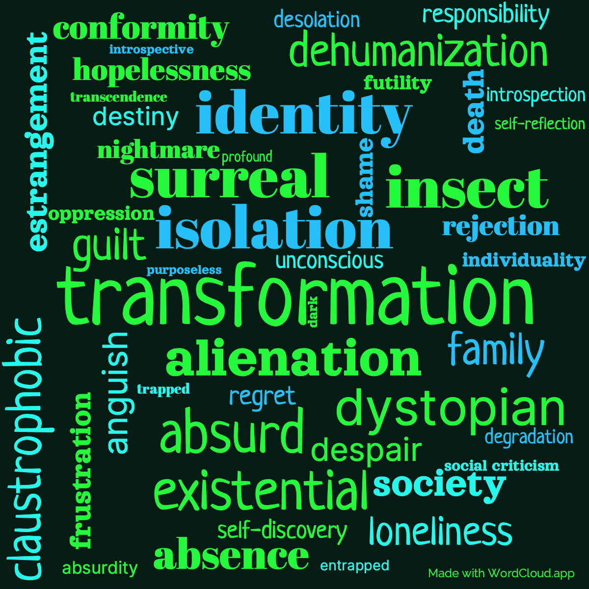 Word cloud of the book Metamorphosis with 47 words like transformation, alienation and isolation.