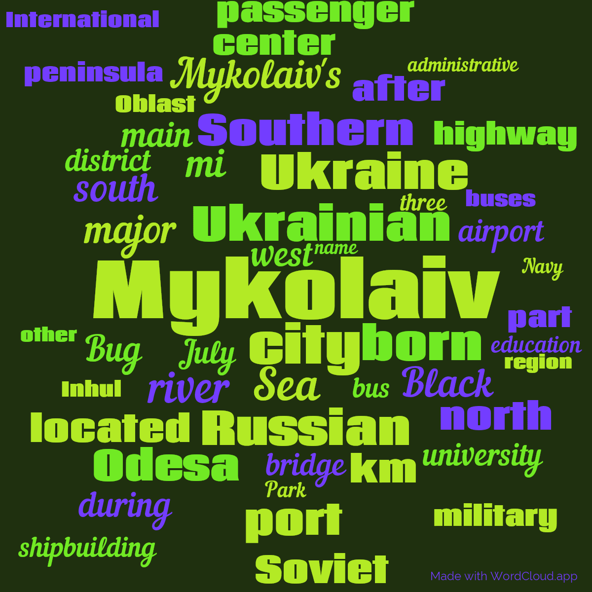 Word cloud with 50 words like Mykolaiv, city and Ukrainian in green and blue.