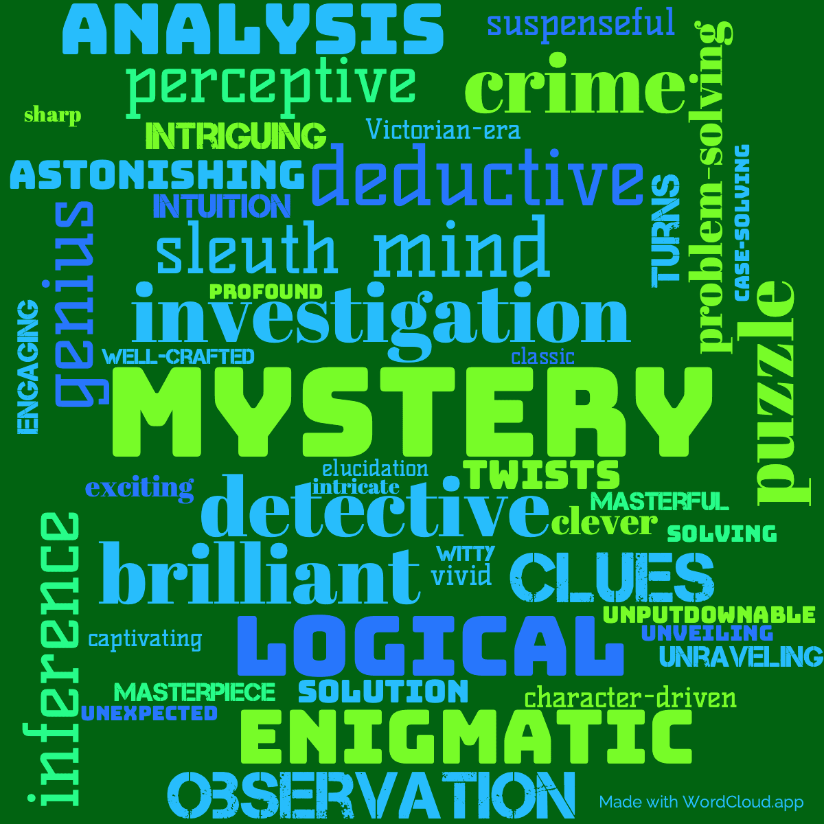 Word cloud of the book The Return of Sherlock Holmes with 47 words like mystery, detective and investigation.