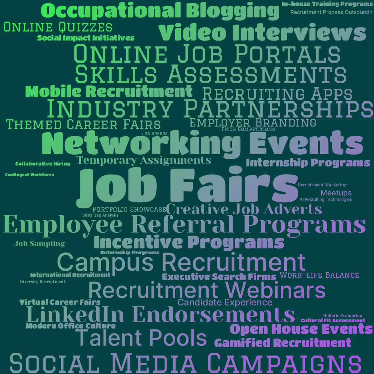 Word cloud with 47 words like Job Fairs, Networking Events and Social Media Campaigns in green, purple and blue.