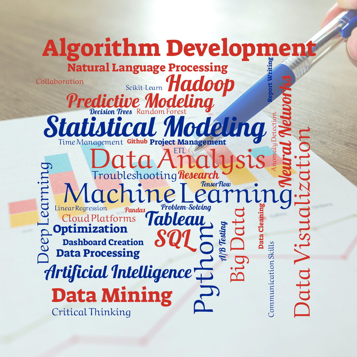 Word cloud with 40 words like Machine Learning, Data Analysis and Statistical Modeling in blue and red.