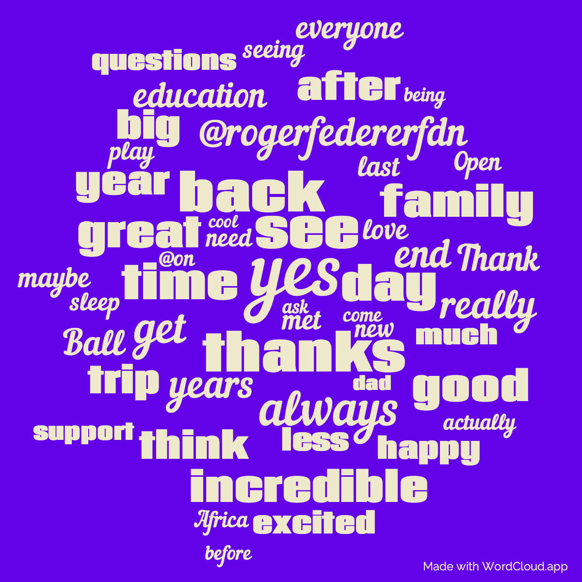 Word cloud with 50 words like yes, see and thanks in yellow and purple.