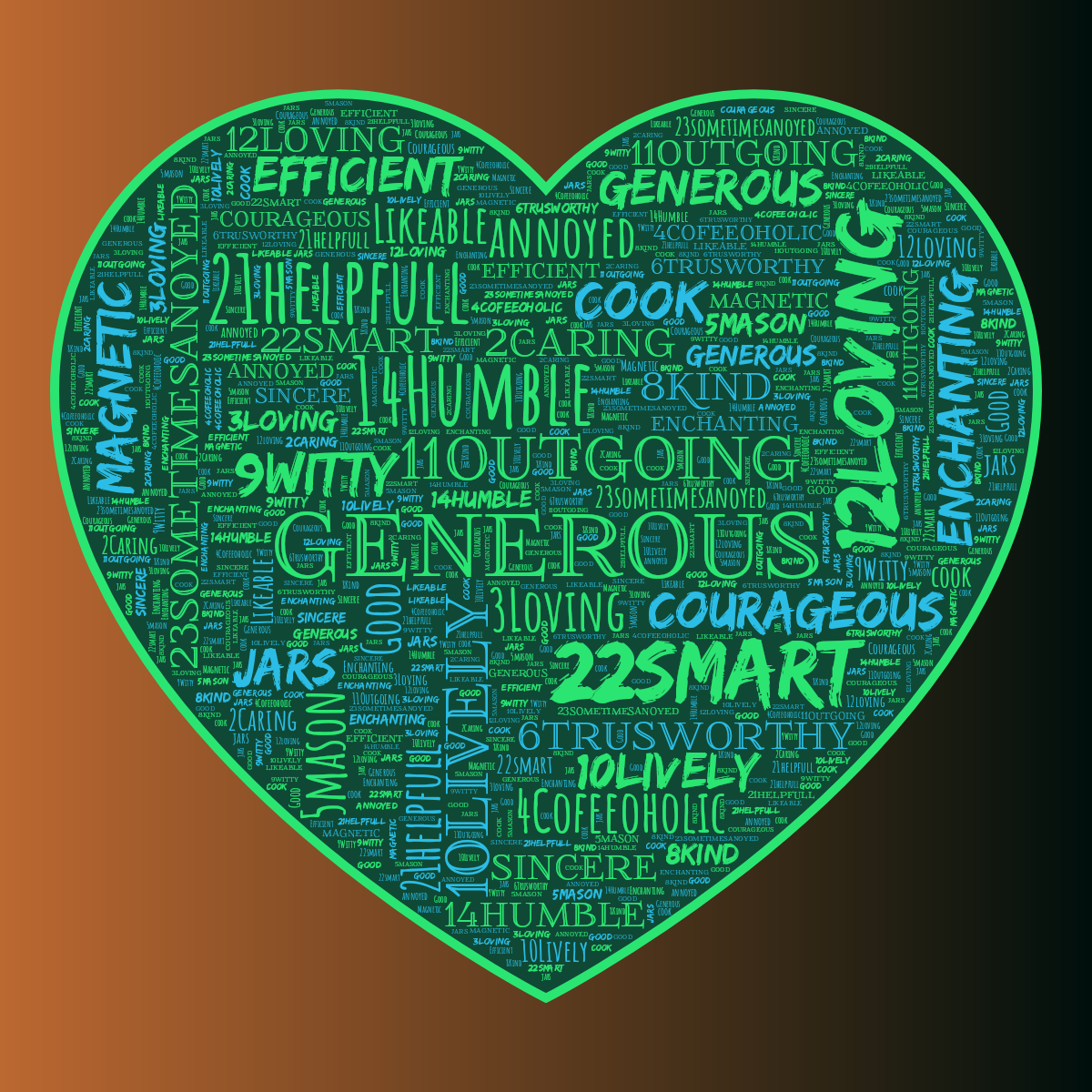 Word cloud in a Heart shape with 25 words like Generous, 10Lively and 11Outgoing in multicolor.
