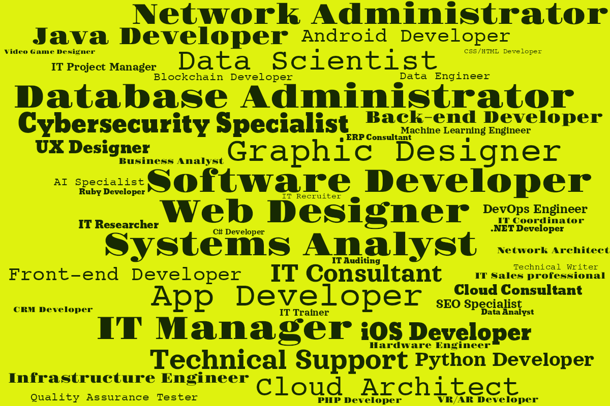 Word cloud with 50 words like Software Developer, Web Designer and Systems Analyst in green.