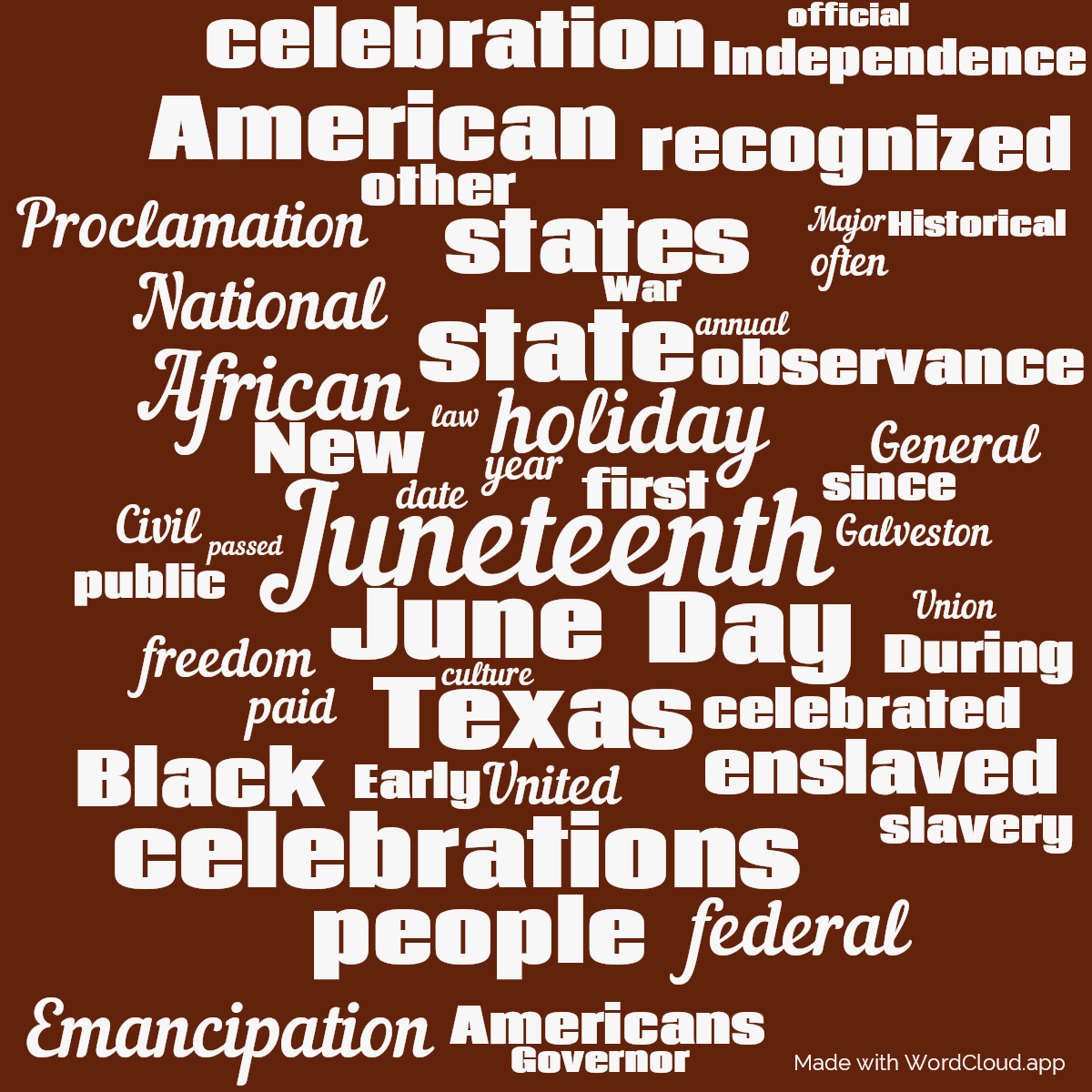 Word cloud with 50 words like Juneteenth, holiday and Day in white and red.