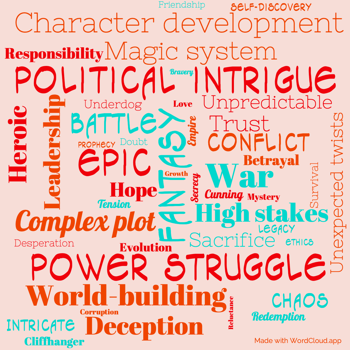 Word cloud of the book The Well of Ascension with 46 words like Political intrigue, Fantasy and Epic.