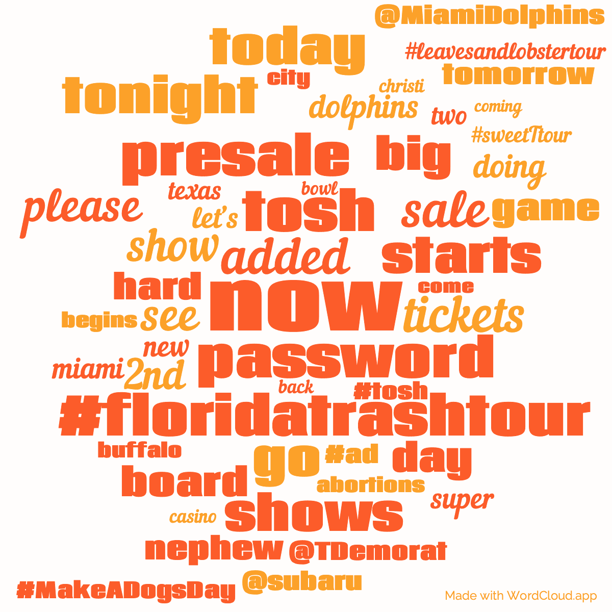 Word cloud with 50 words like now, password and tosh in red and orange.