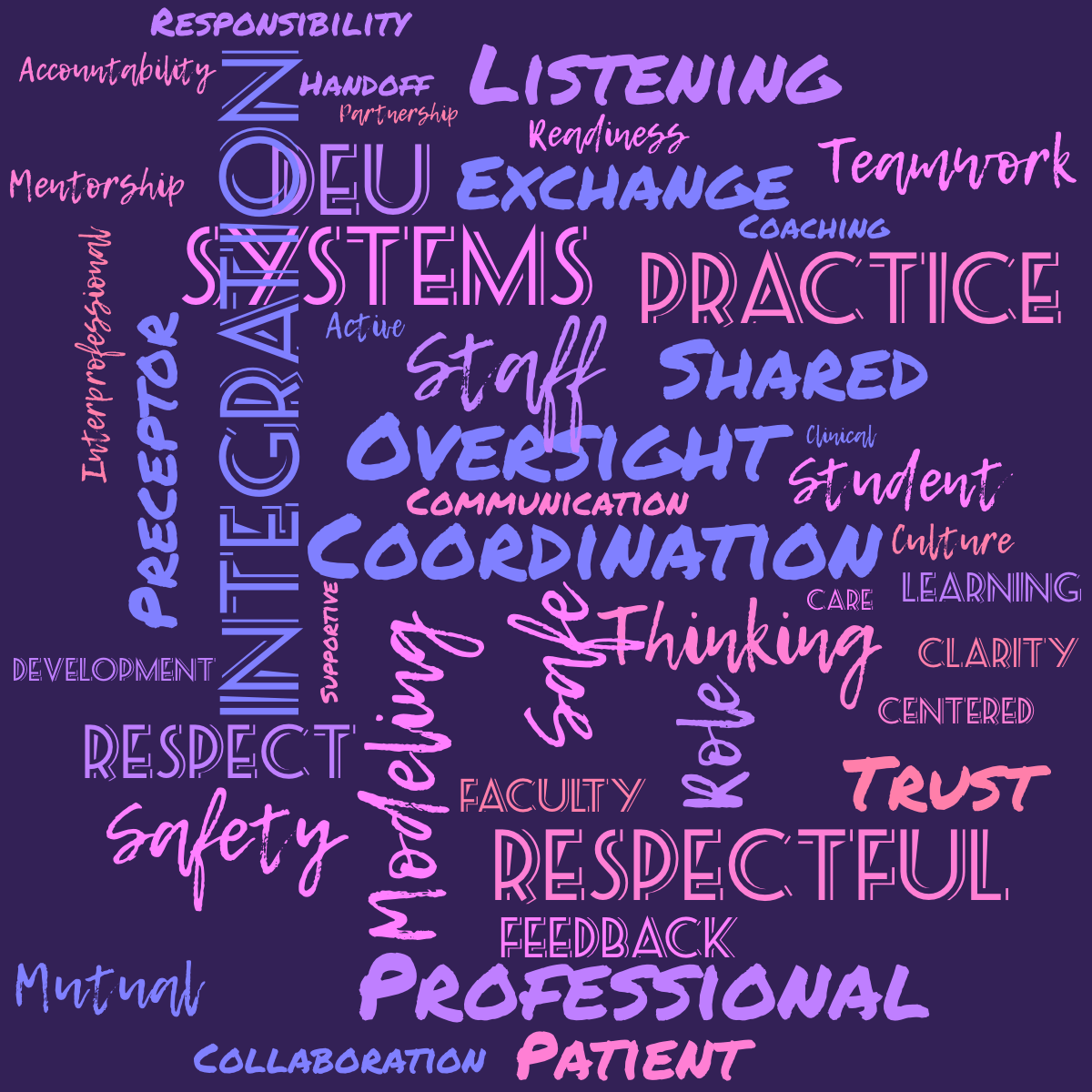 Word cloud with 45 words like Communication, DEU and Learning in blue, purple and pink.