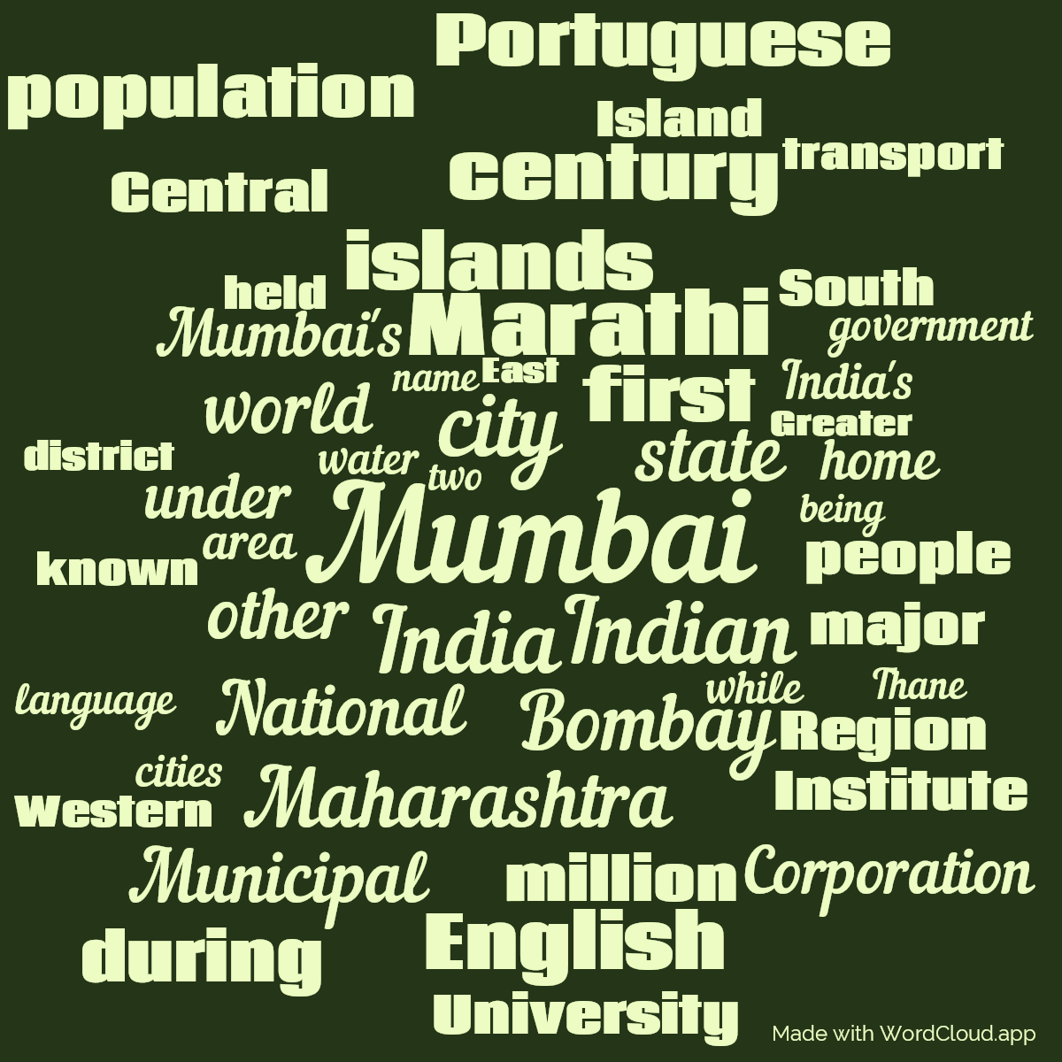 Word cloud with 50 words like Mumbai, city and India in green.