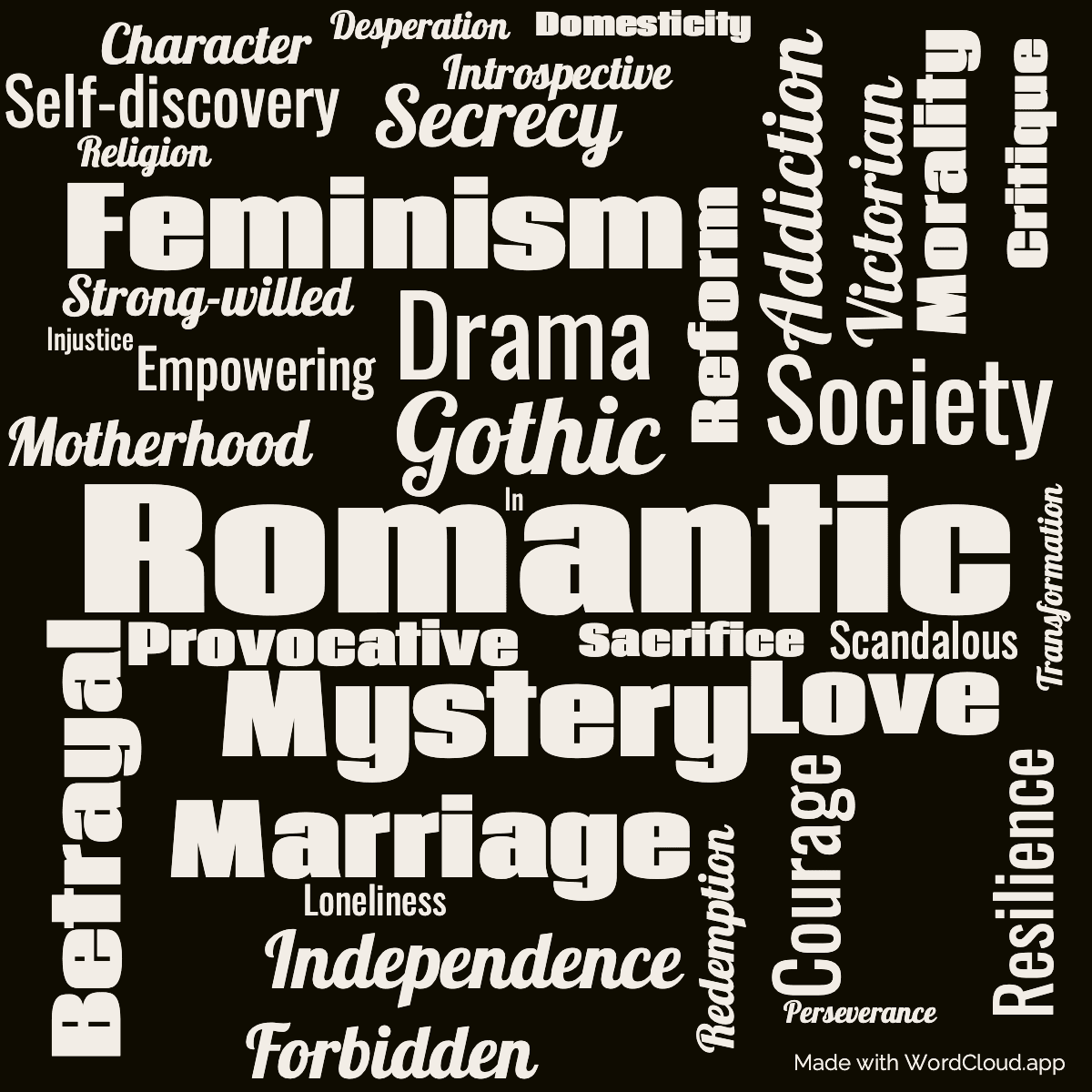 Word cloud of the book The Tenant of Wildfell Hall with 37 words like Romantic, Gothic and Mystery.