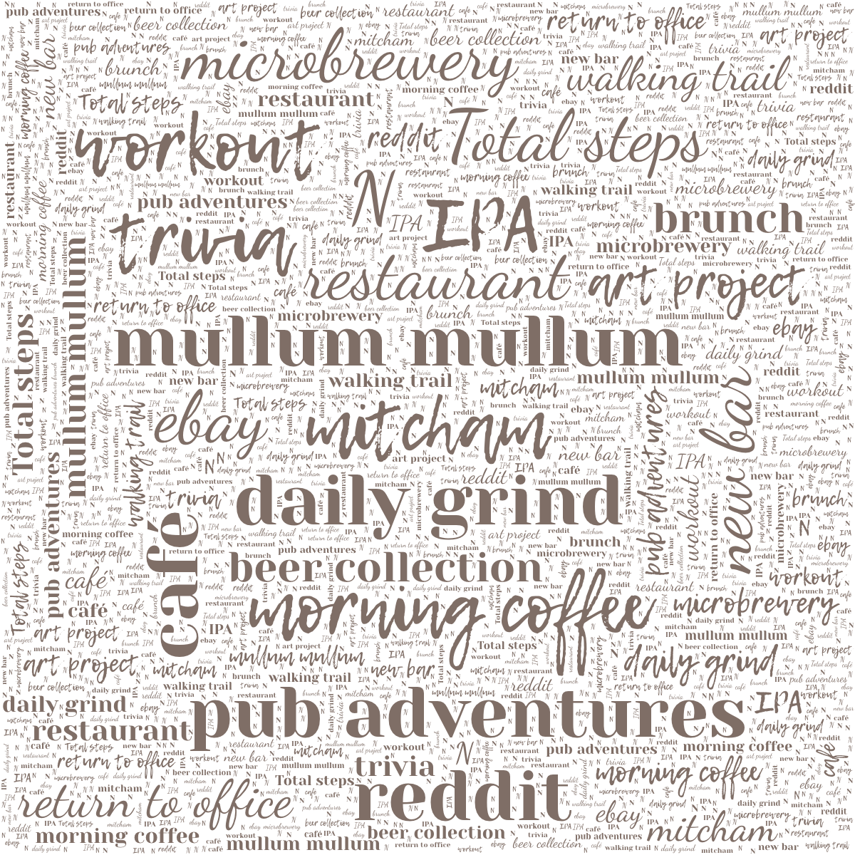 Word cloud with 21 words like morning coffee, mullum mullum and return to office in red.