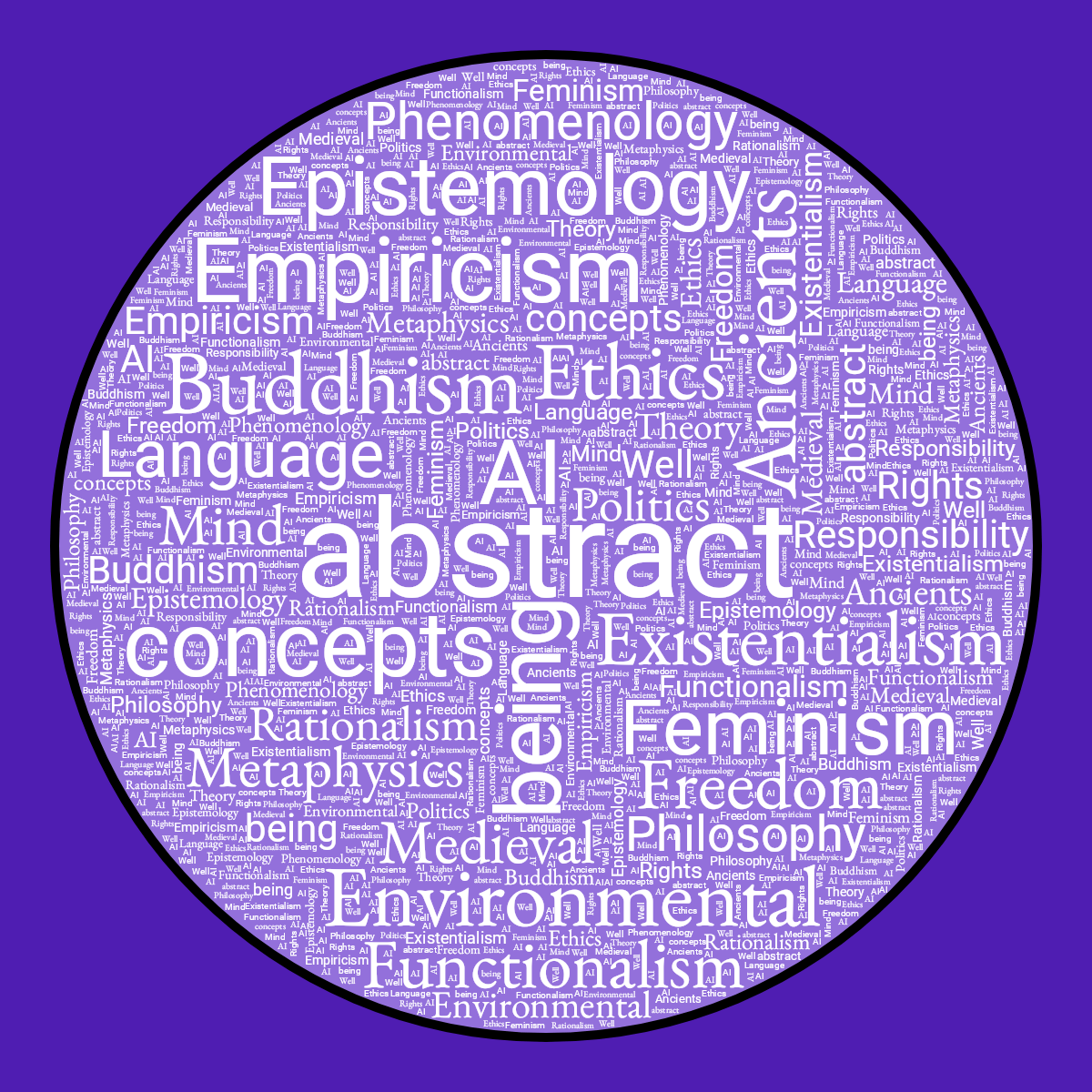 Word cloud in a Circle shape with 26 words like abstract, AI and Ancients in white, purple and black.