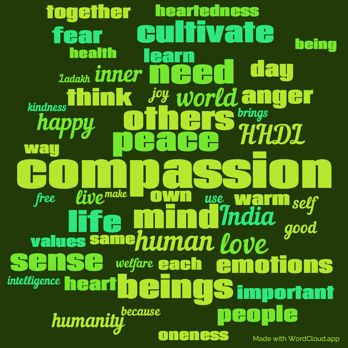 Word cloud with 50 words like compassion, peace and mind in green.