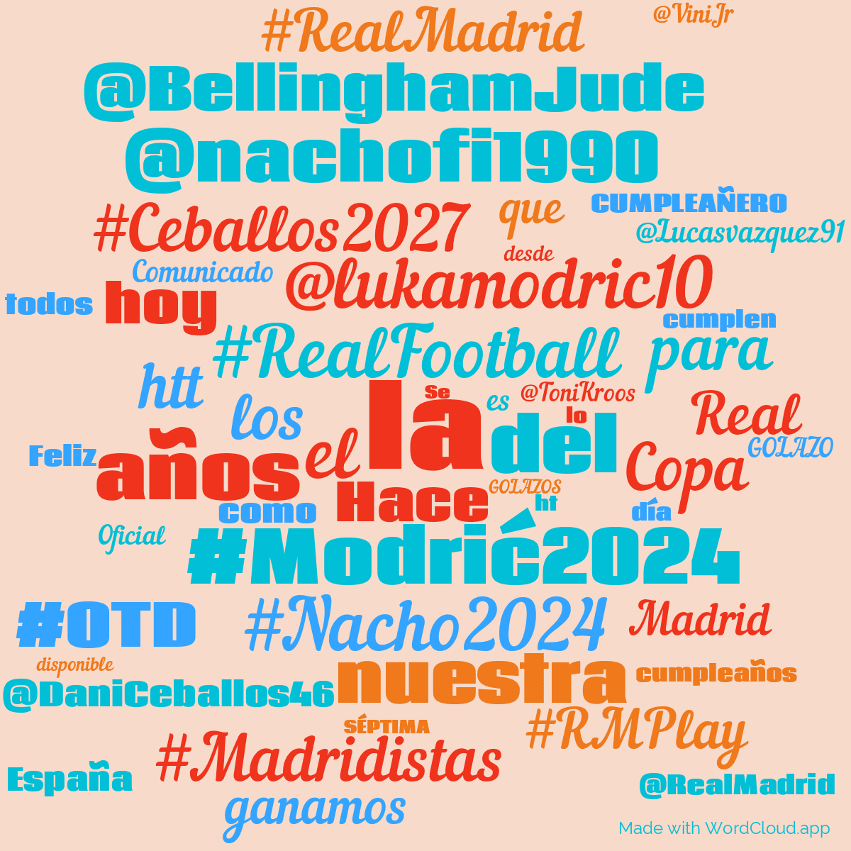 Word cloud with 50 words like la, #RealFootball and #Modrić2024 in red, orange and blue.