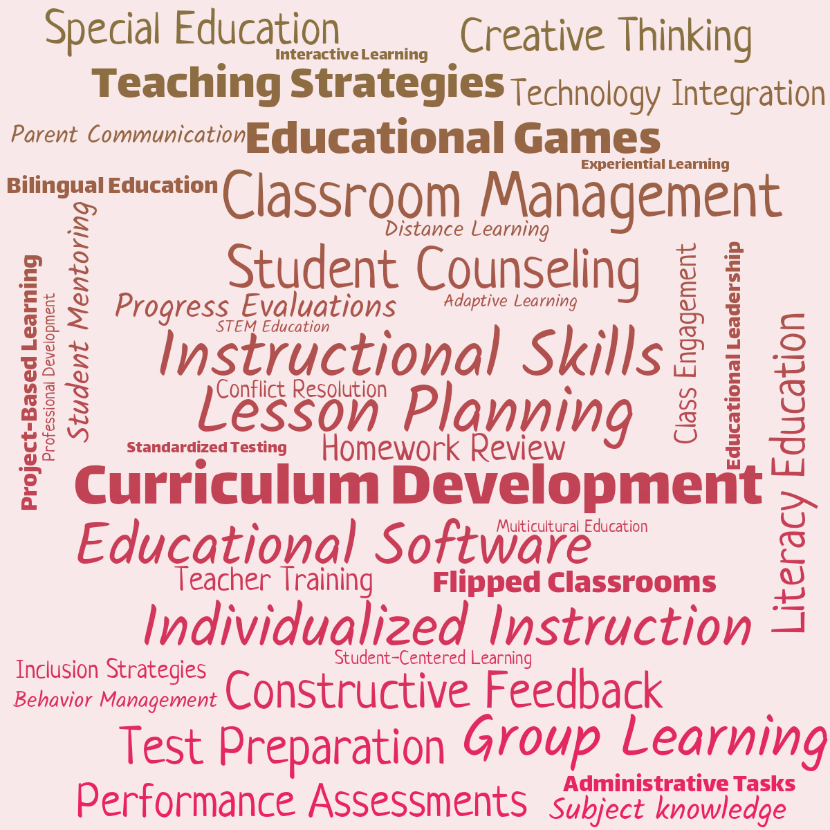 Word cloud with 41 words like Classroom Management, Lesson Planning and Instructional Skills in pink, yellow and red.