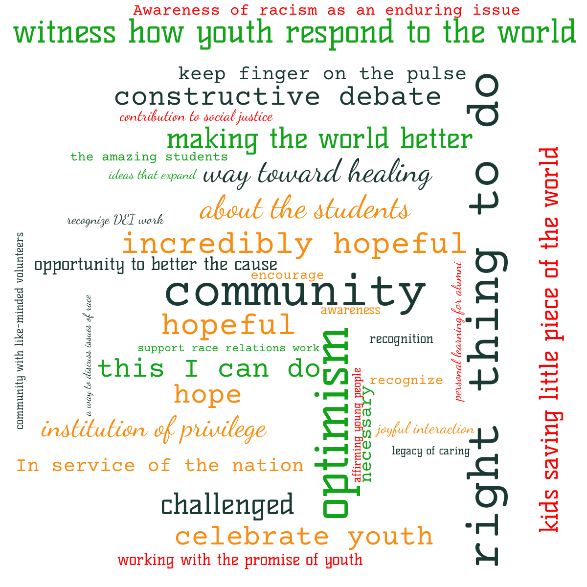 Word cloud with 37 words like optimism, community and hopeful in multicolor.