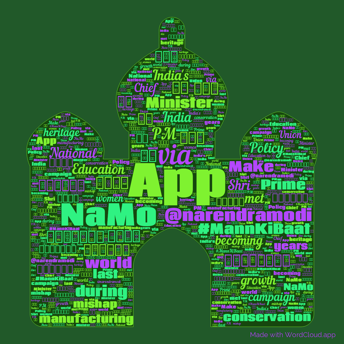 Word cloud in an India Taj Mahal shape with 50 words like App, NaMo and via in green and purple.