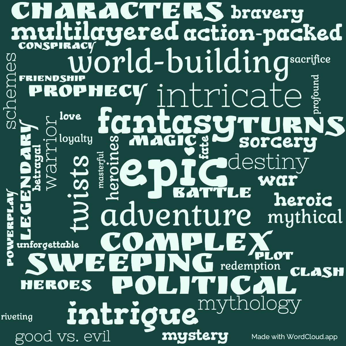 Word cloud of the book Knife of Dreams with 46 words like epic, fantasy and adventure.