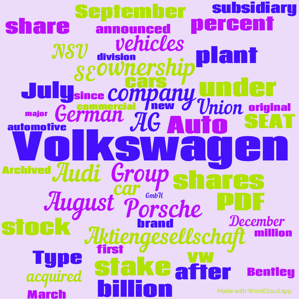 Word cloud with 50 words like Volkswagen, AG and Group in blue, purple and green.