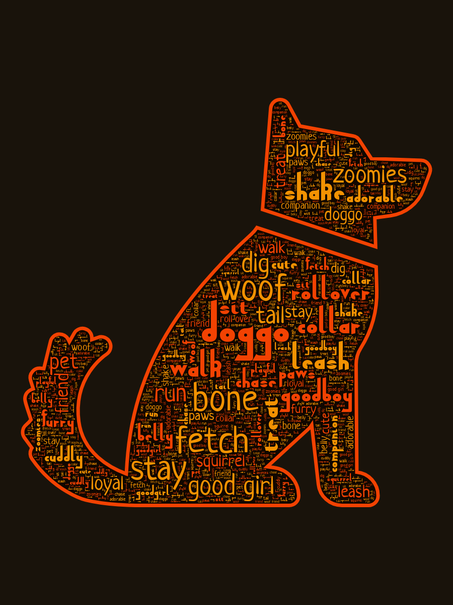 Word cloud in a Dog shape with 31 words like doggo, woof and walk in red, orange and black.
