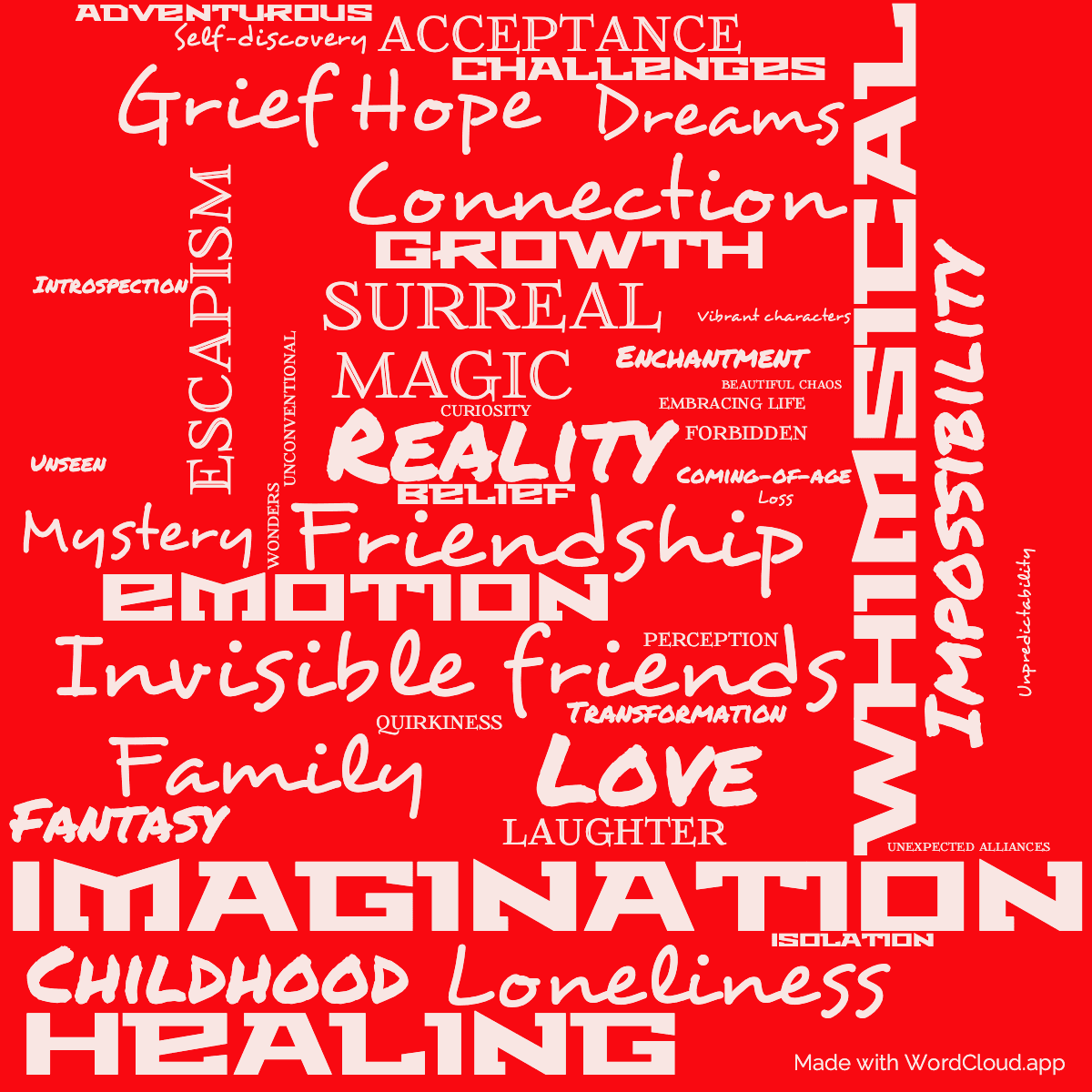 Word cloud of the book If You Could See Me Now with 46 words like Imagination, Friendship and Invisible friends.