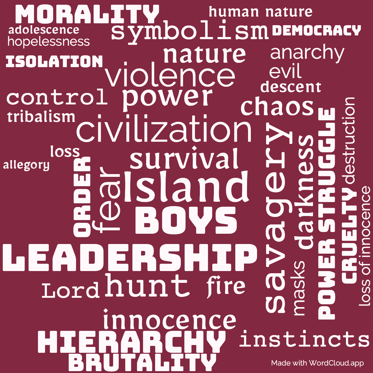 Word cloud of the book Lord of the Flies with 39 words like Island, boys and survival.