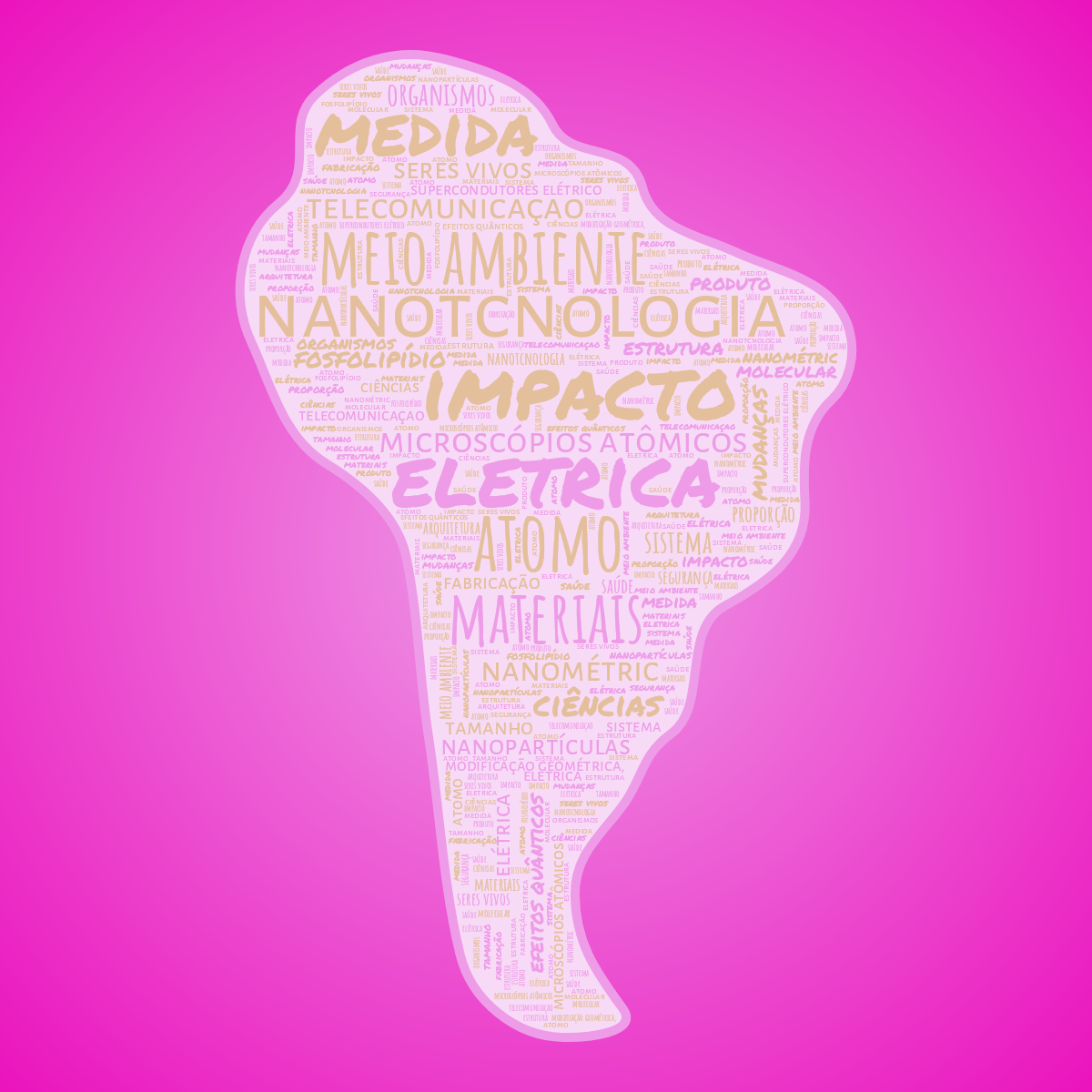 Word cloud in a South America shape with 30 words like nanotcnologia, atomo and eletrica in orange and purple.
