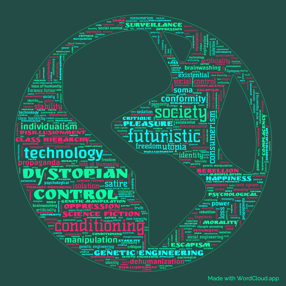 Word cloud of the book Brave New World in a Globe Americas shape with 49 words like Dystopian, futuristic and society.